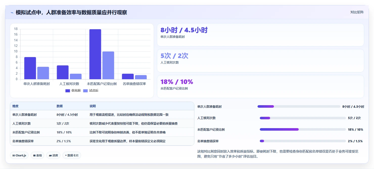 电商crm系统怎么优化？先从数据打通的效率提升入手