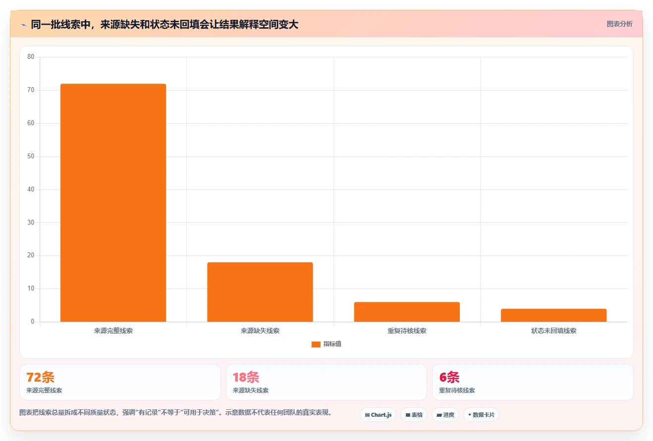 运营数据实用方法：围绕数据采集建立增长策略