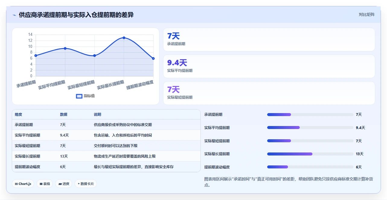 电商库存规划方法：补货计划与入门指南如何衔接