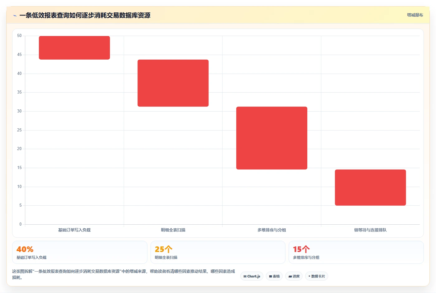 电商系统开发：运营负责人从数据到行动：用数据库设计实现保障高峰性能
