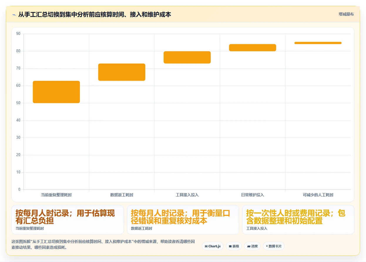 如何运营好一个店铺实用方法：围绕团队执行建立多店经营