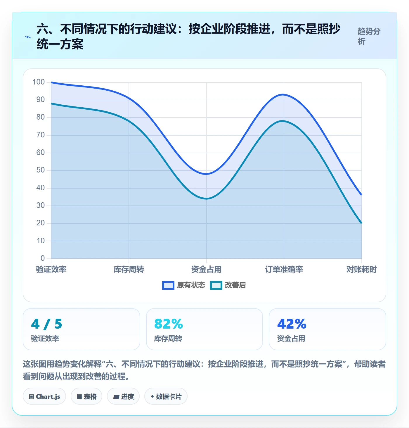 六、不同情况下的行动建议：按企业阶段推进，而不是照抄统一方案