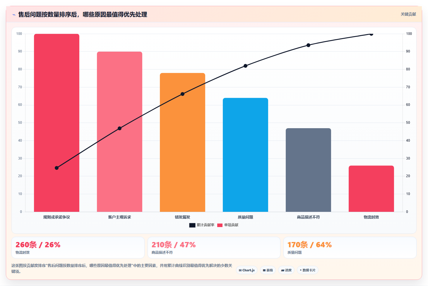 电商管理怎么落地？从客服售后讲清日常管理