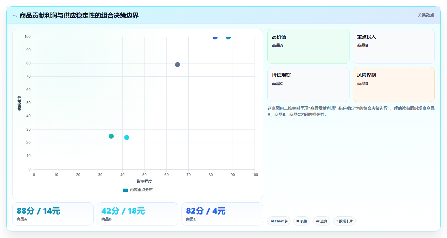 运营工具工作指南：用标准化管理解决选品分析问题