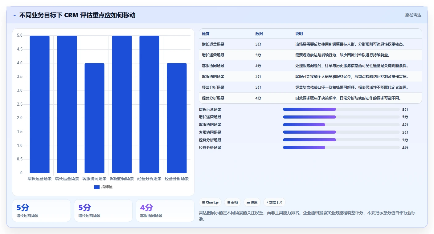 电商crm系统数据方法：用数据打通支撑工具对比判断