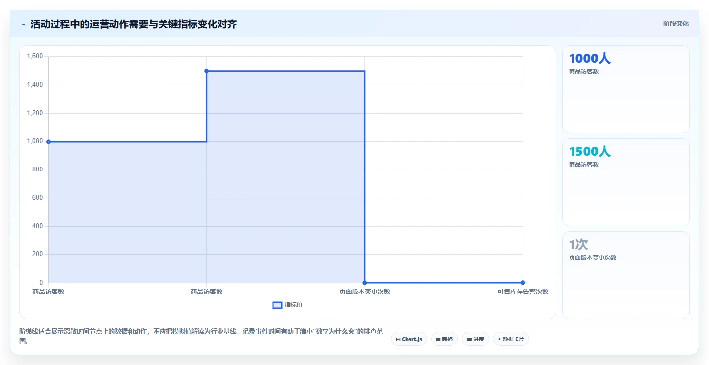 拼多多数据分析工具免费运营框架：把活动表现纳入核心功能