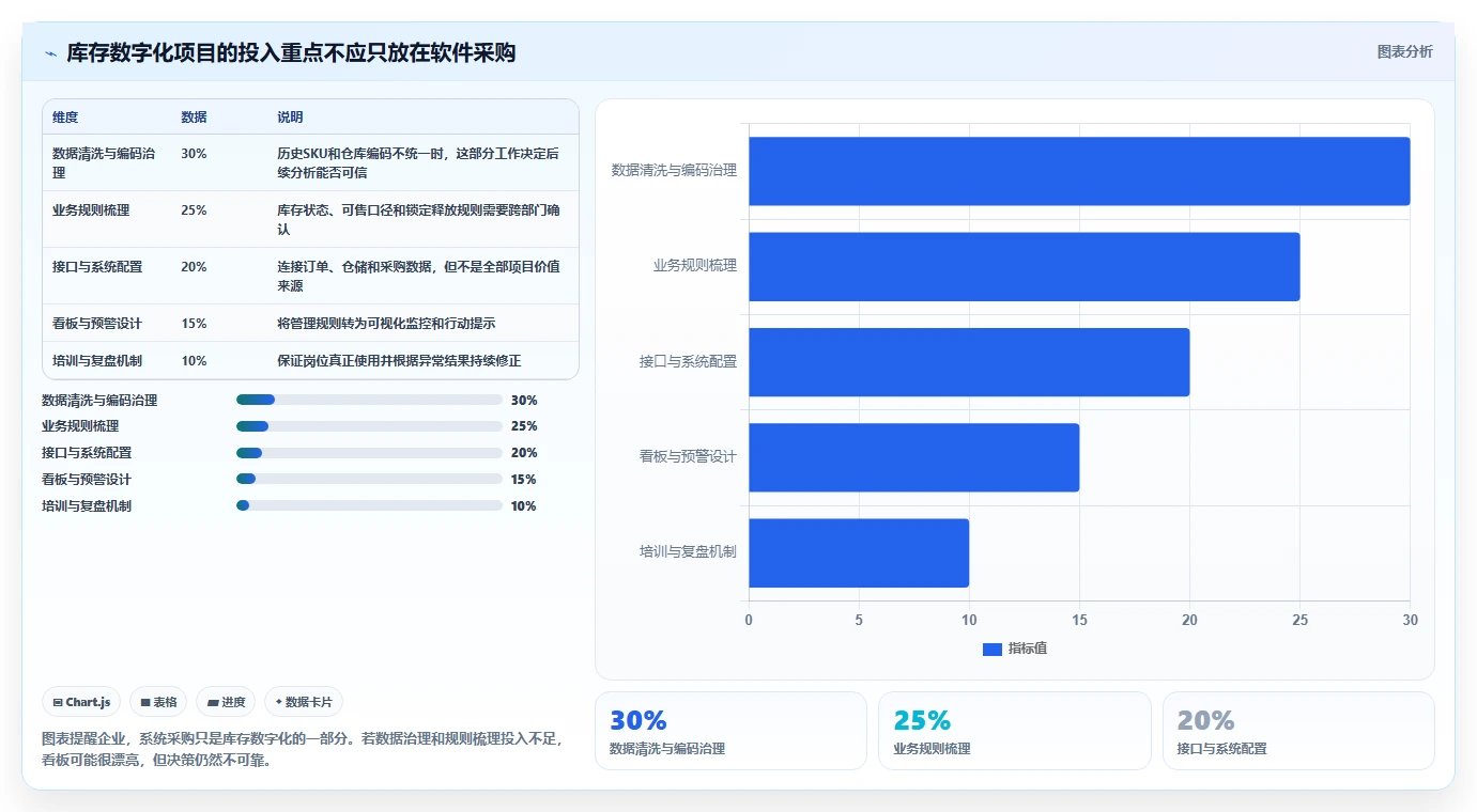 电商管理进阶课：围绕库存协同完善精细化运营