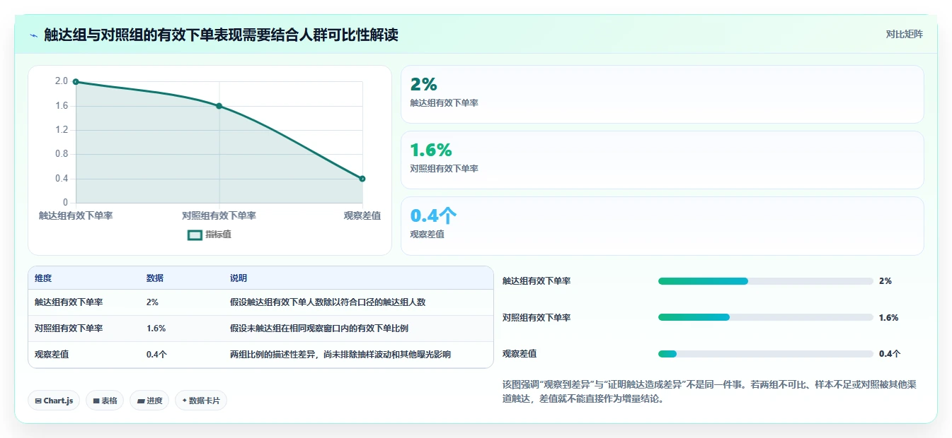 电商crm系统怎么用？私域触达场景下的数据复盘拆解