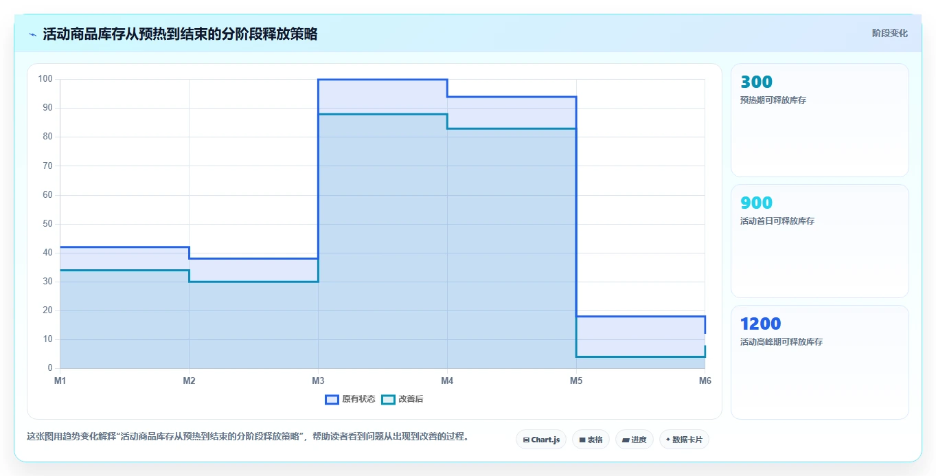 电商辅助软件：店铺主管管理方法：把库存同步转化为统一数据入口