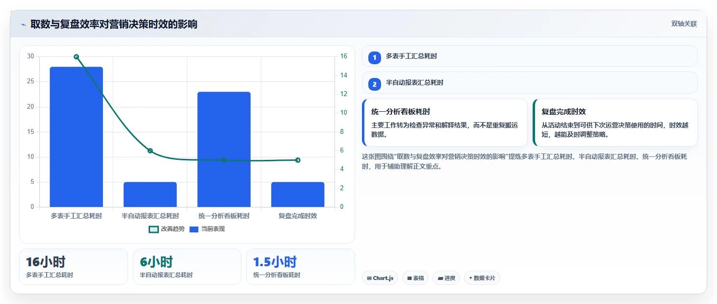 电商管理怎么选？营销活动相关的增长策略判断标准