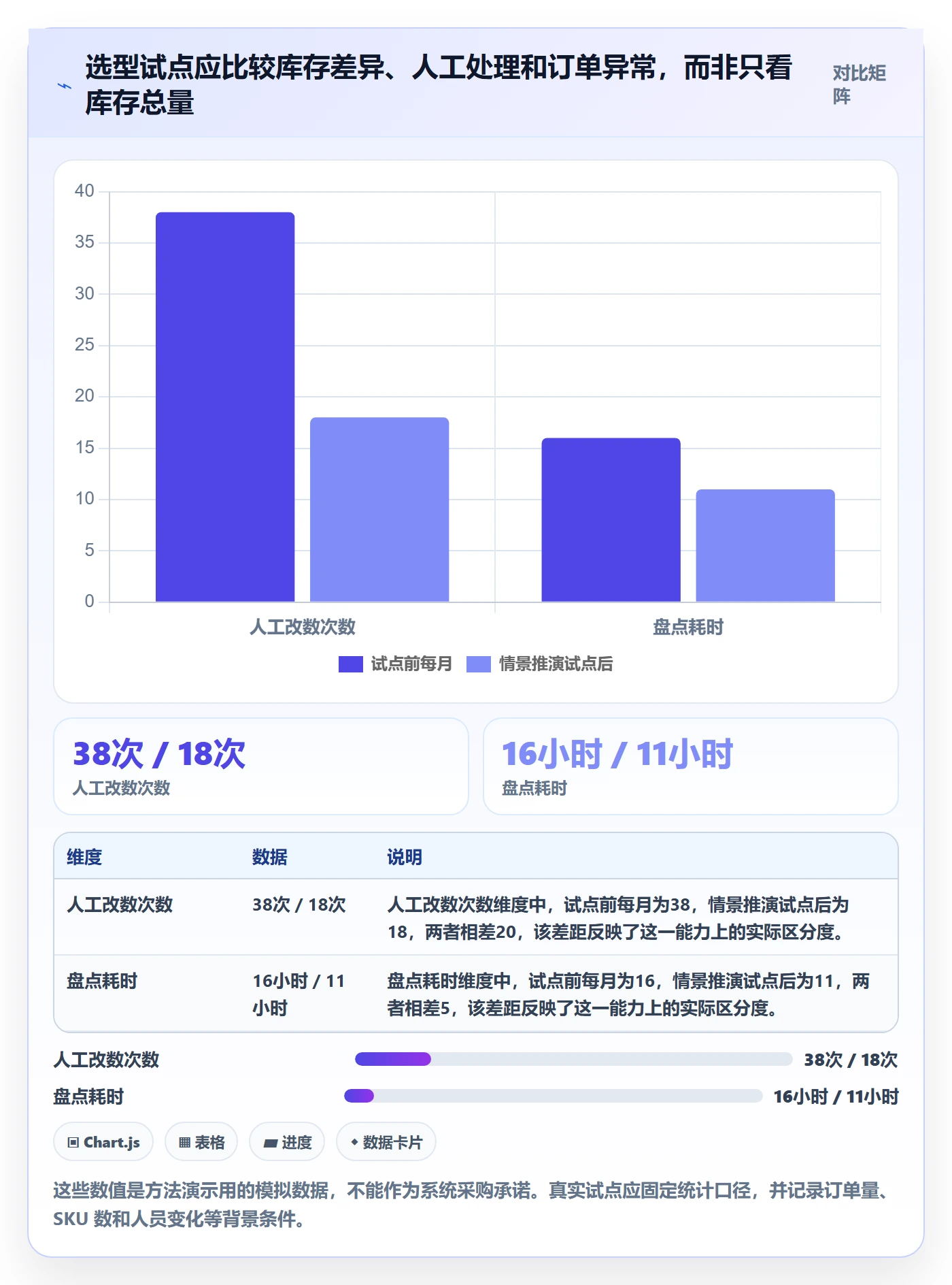 库存管理系统工具对比全解析：重点看懂系统选型