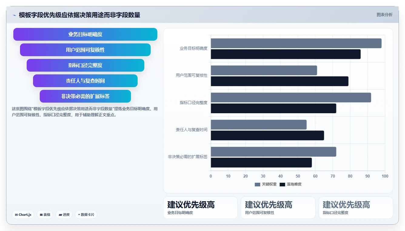 电商数据运营管理模板：围绕用户洞察开展核心功能