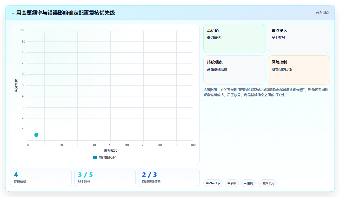 如何运营好一个店铺配置指南：团队执行需要哪些多店经营设置