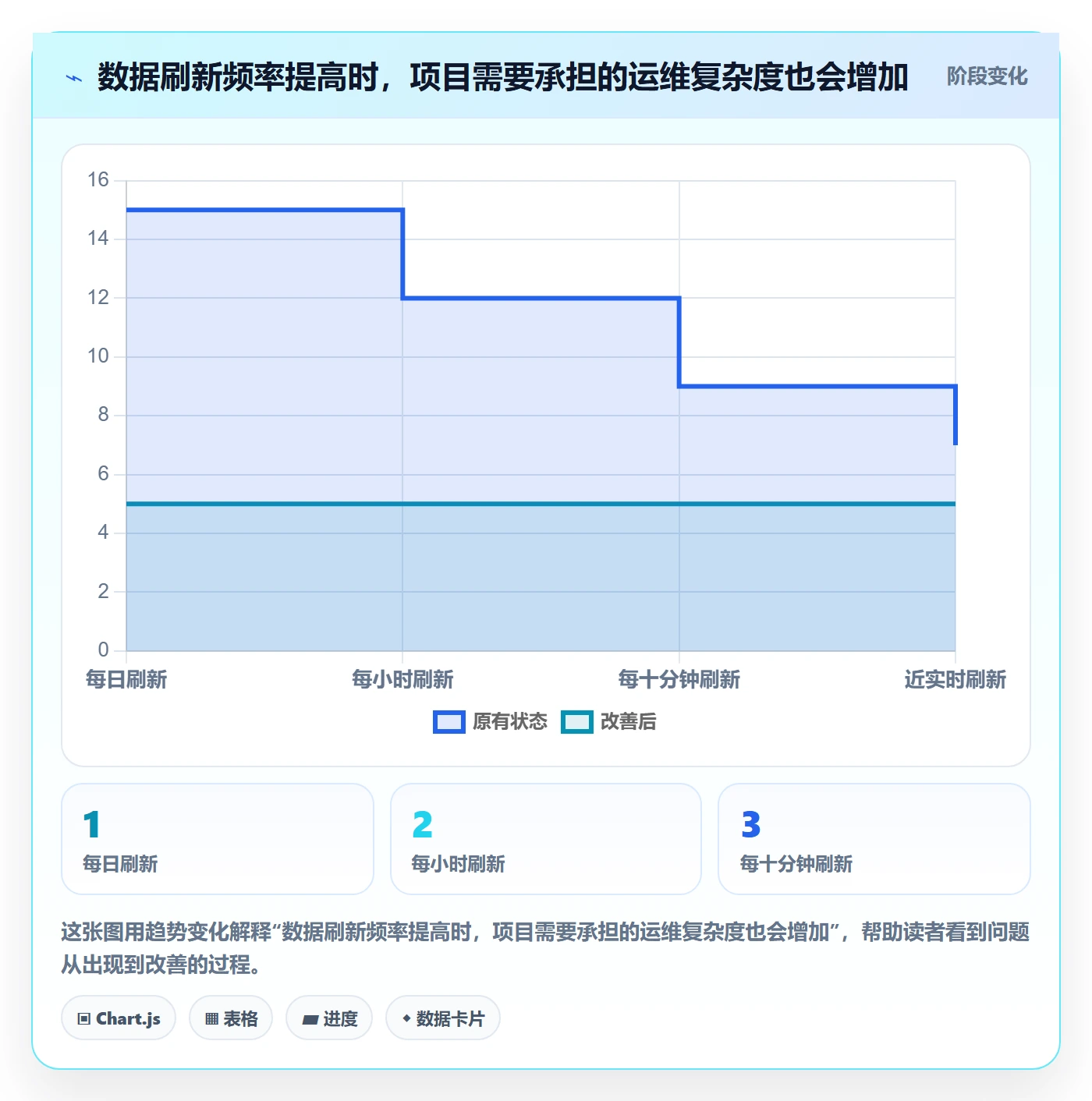 bi 平台怎么落地？从数据接入讲清选型方法