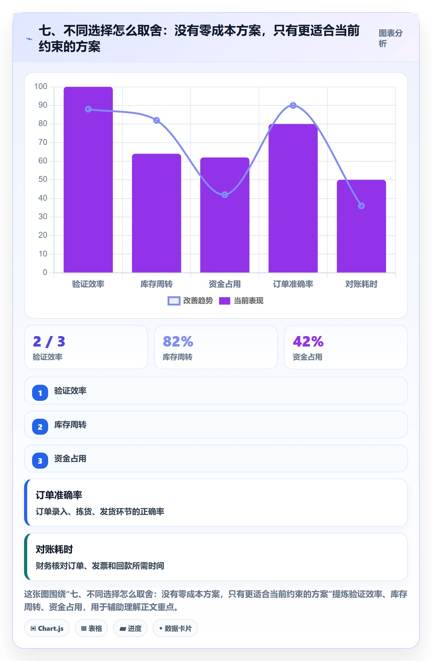 七、不同选择怎么取舍：没有零成本方案，只有更适合当前约束的方案