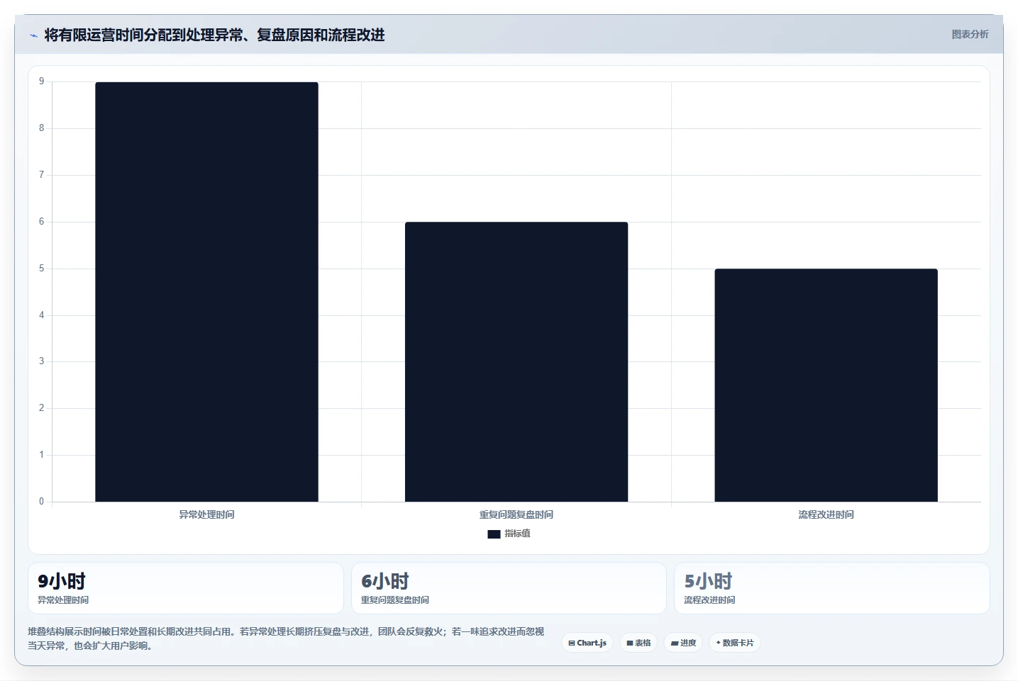 店铺运营包括哪些方面实用方法：围绕用户运营建立风险排查