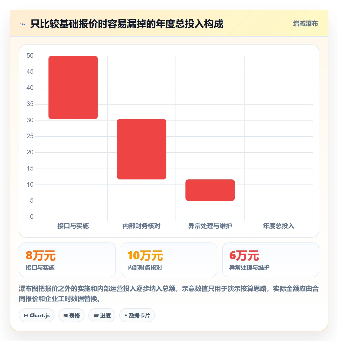 分账系统场景解析：多方结算中的选型方法怎么处理
