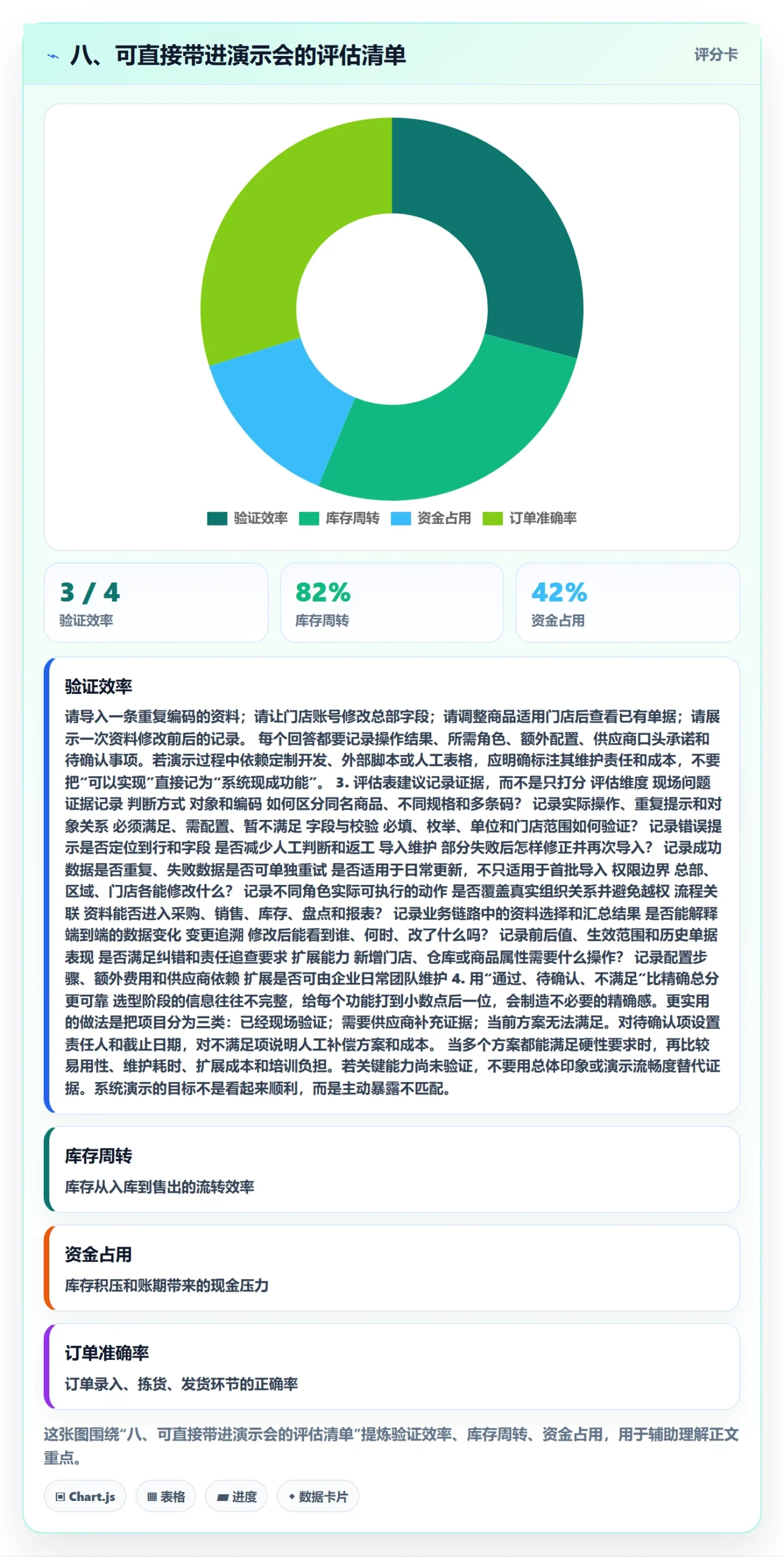 八、可直接带进演示会的评估清单