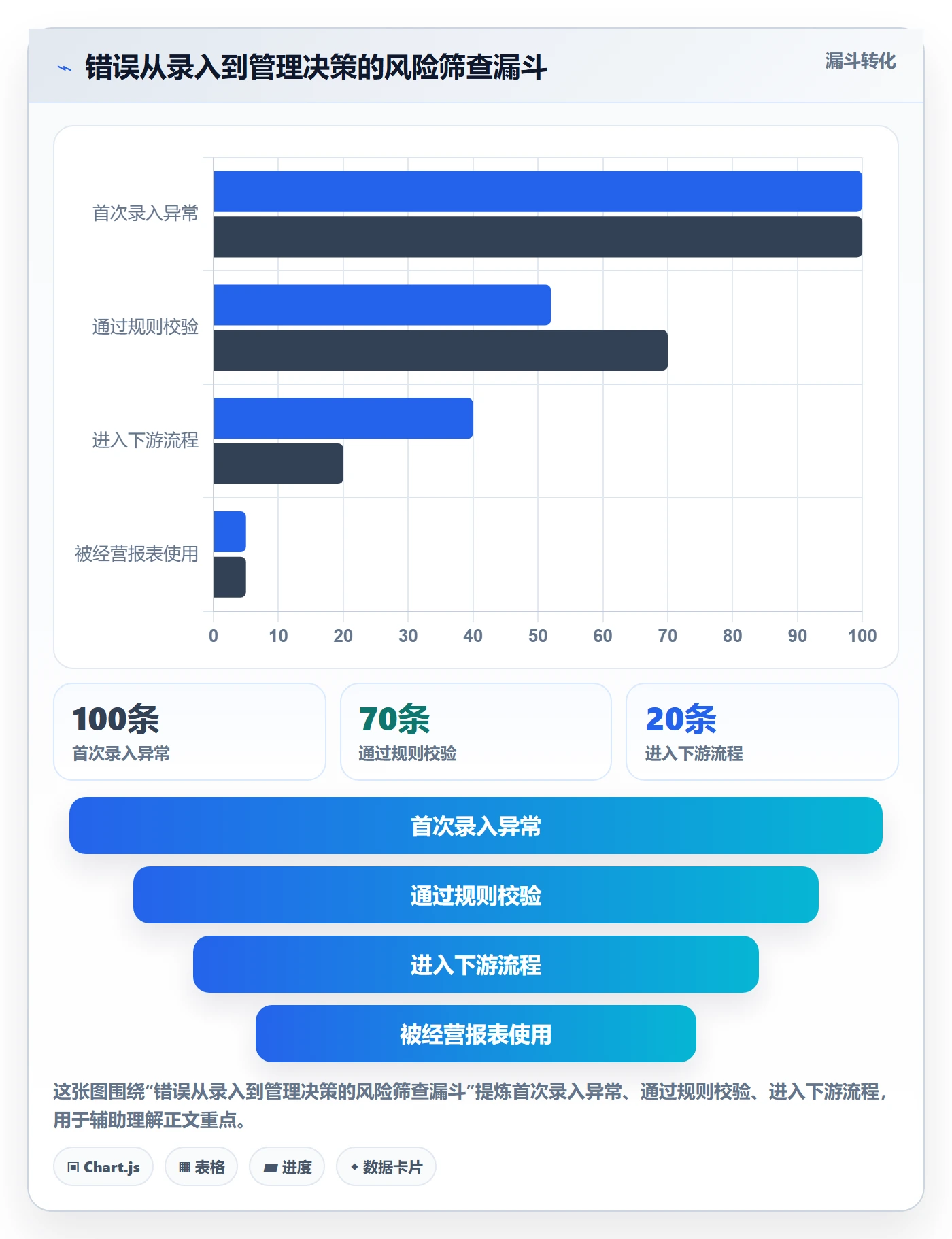 erp数据录入业务拆解：错误修正为什么影响增长策略