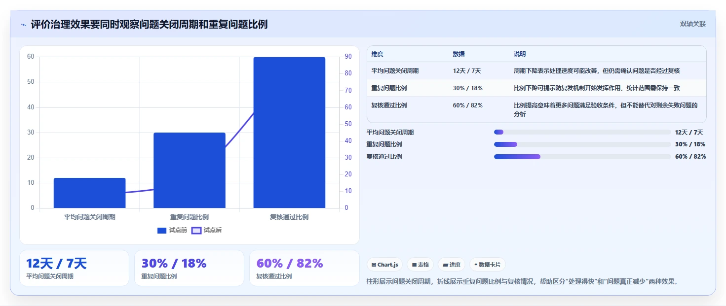 电商数据运营升级方案：用风险排查改善数据体系