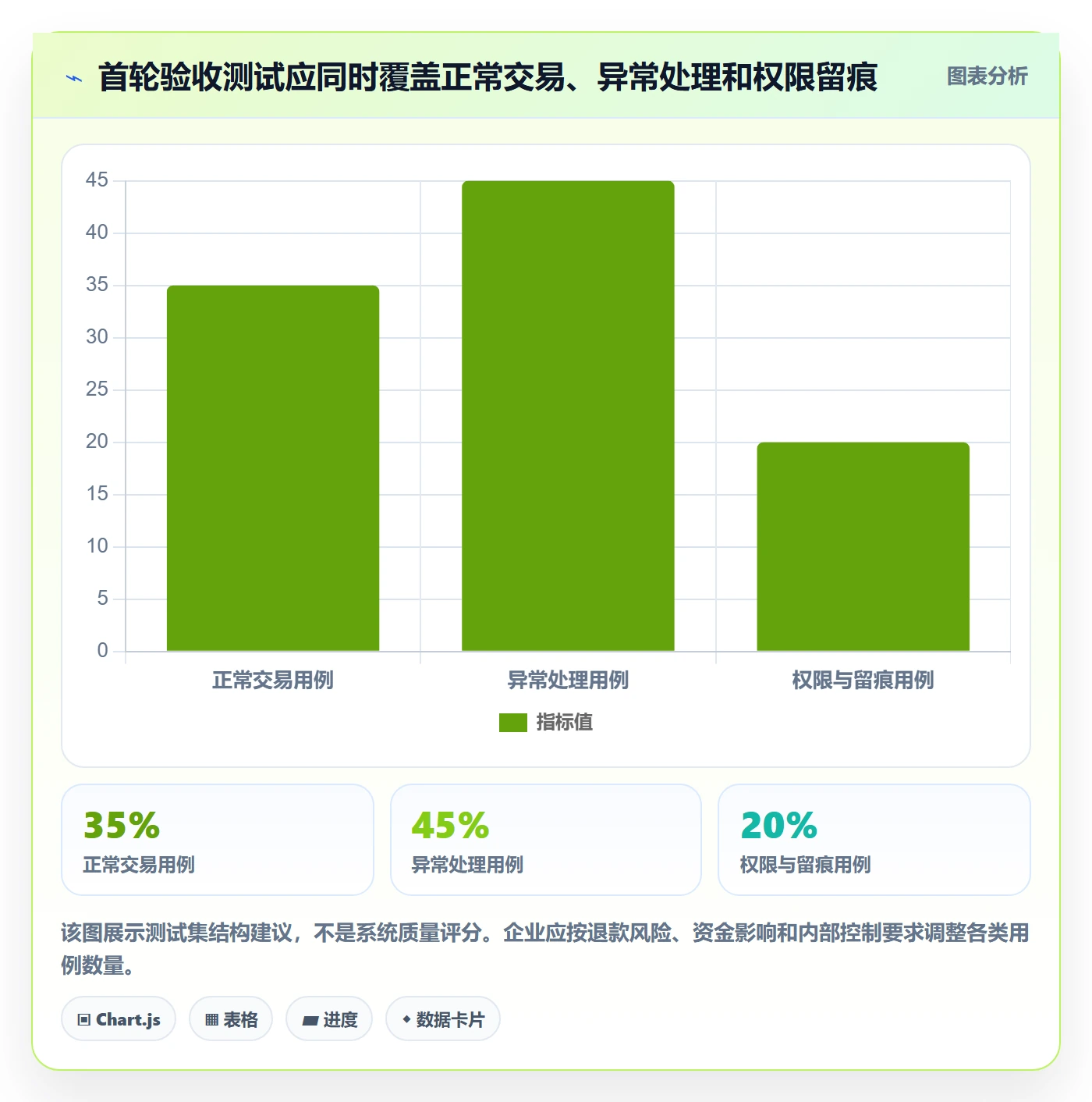 分账系统决策指南:用选型方法判断多方结算方案