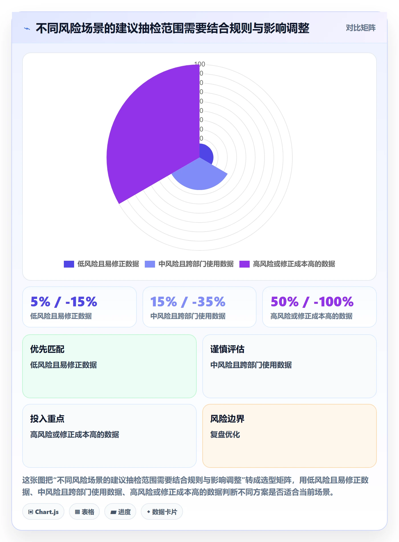 erp数据录入优化清单：质量检查与实操教程的关键动作