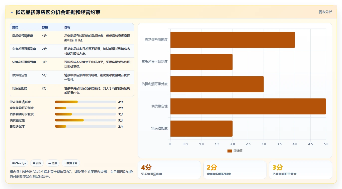 拼多多数据分析工具免费业务拆解：选品数据为什么影响中小商家