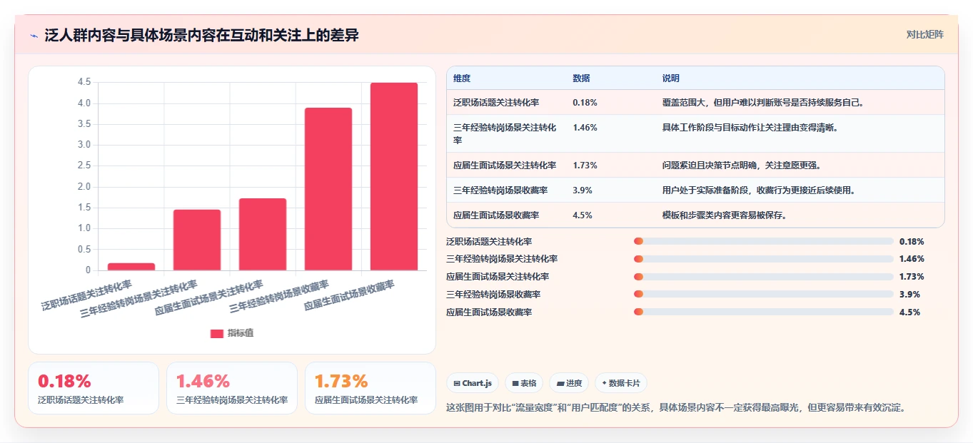 小红书数据分析：数据分析师新手问答：人群画像做不好会出现哪些账号增长慢