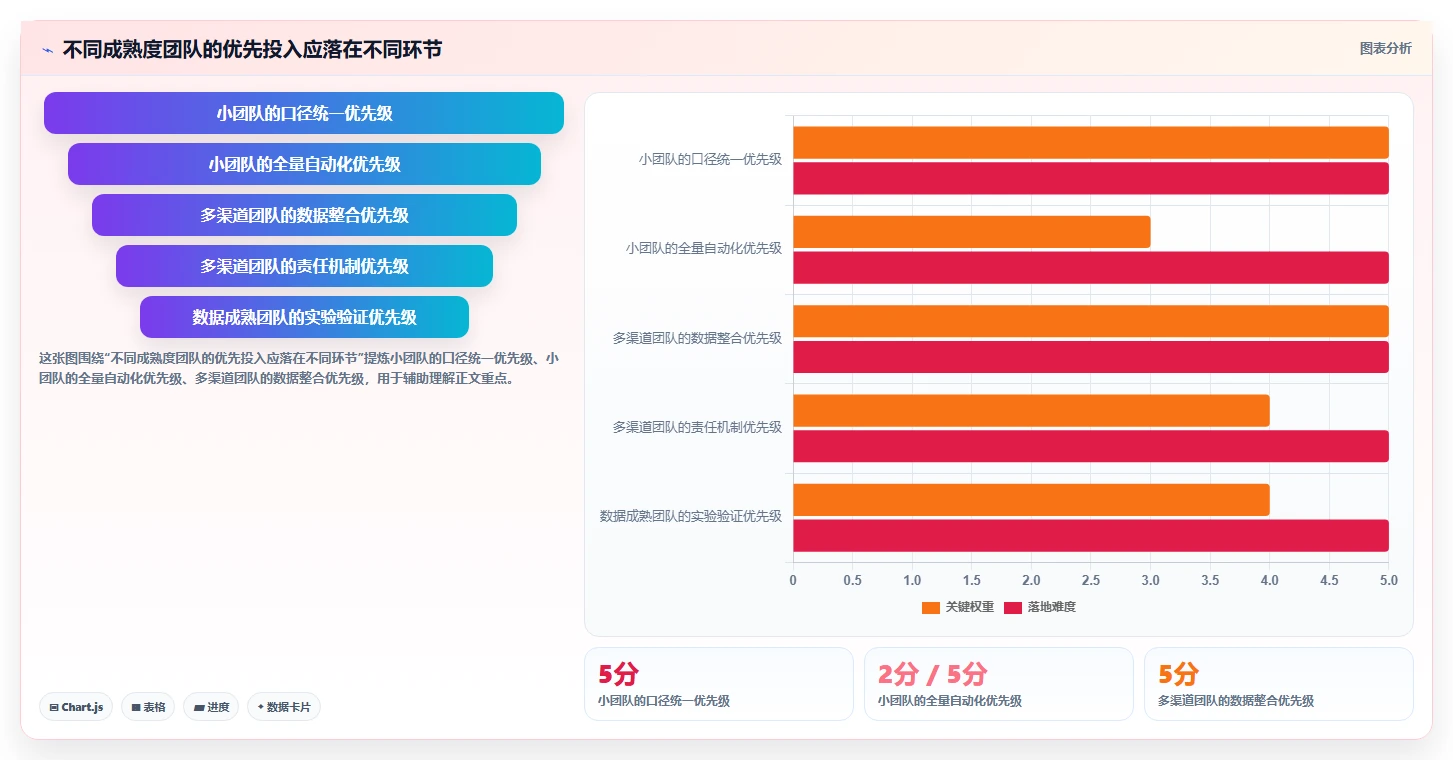 电商数据运营实施路径：数据体系如何完成指标体系