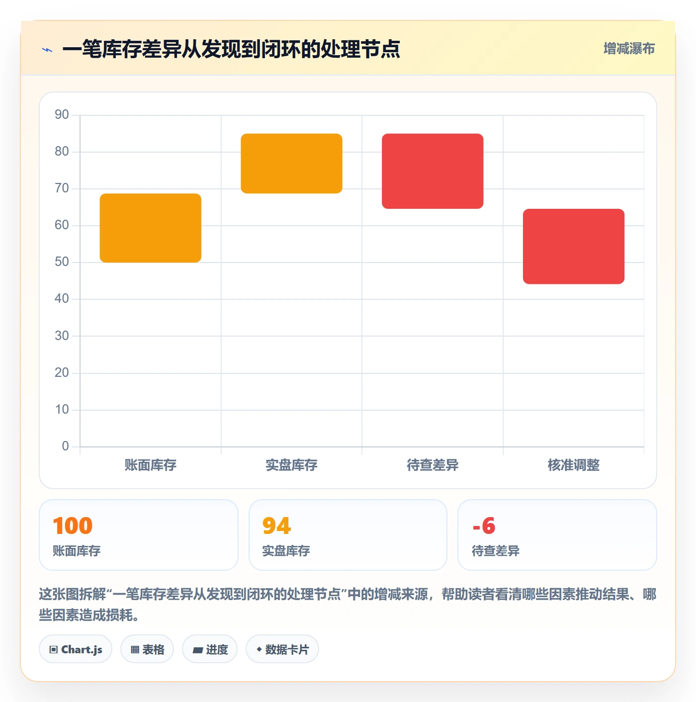 erp数据录入配置指南：权限分工需要哪些中小商家设置