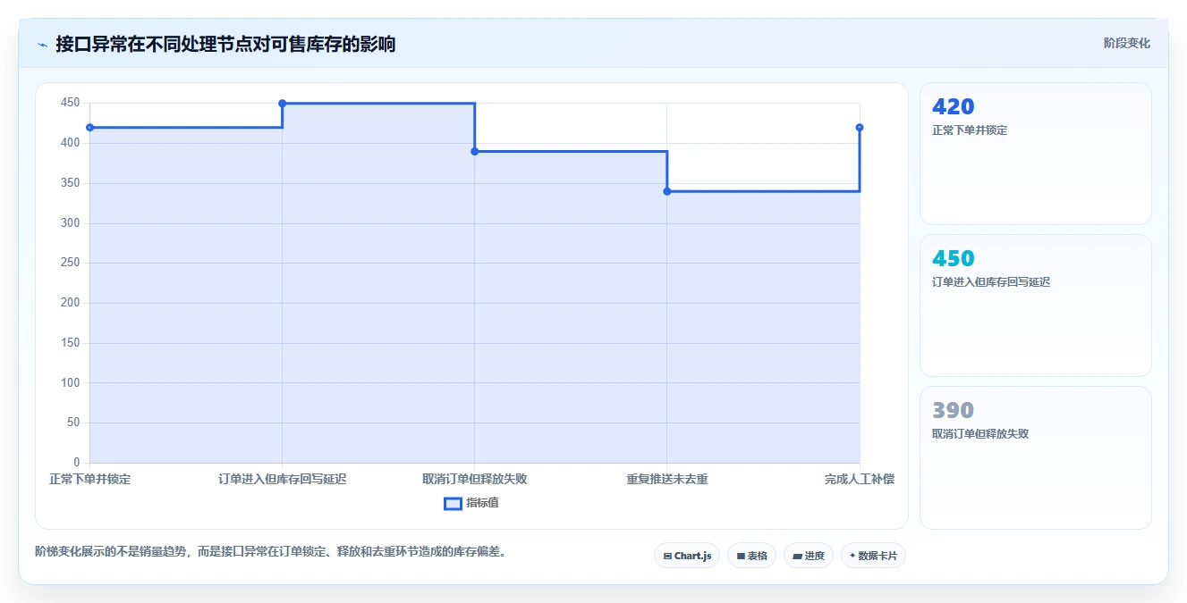 电商进销存：品牌商家风险清单：精细化运营最需警惕的选型踩坑