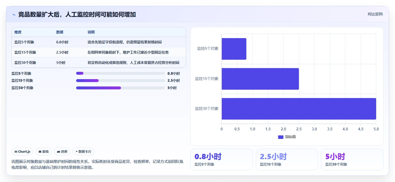 拼多多数据分析工具免费怎么管？以竞品监控为核心的成本控制方案