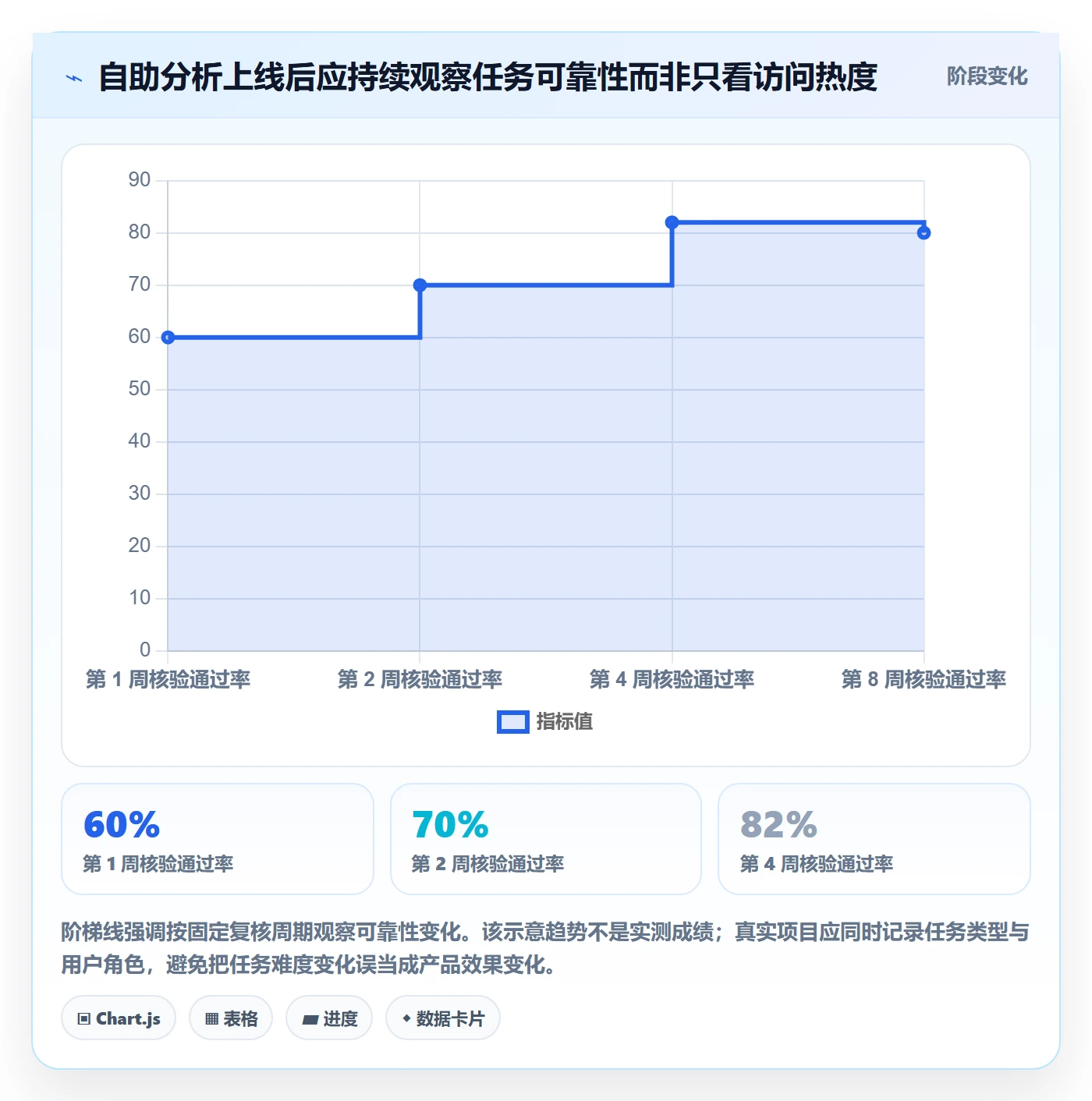 bi 平台工作指南：用进阶玩法解决自助分析问题