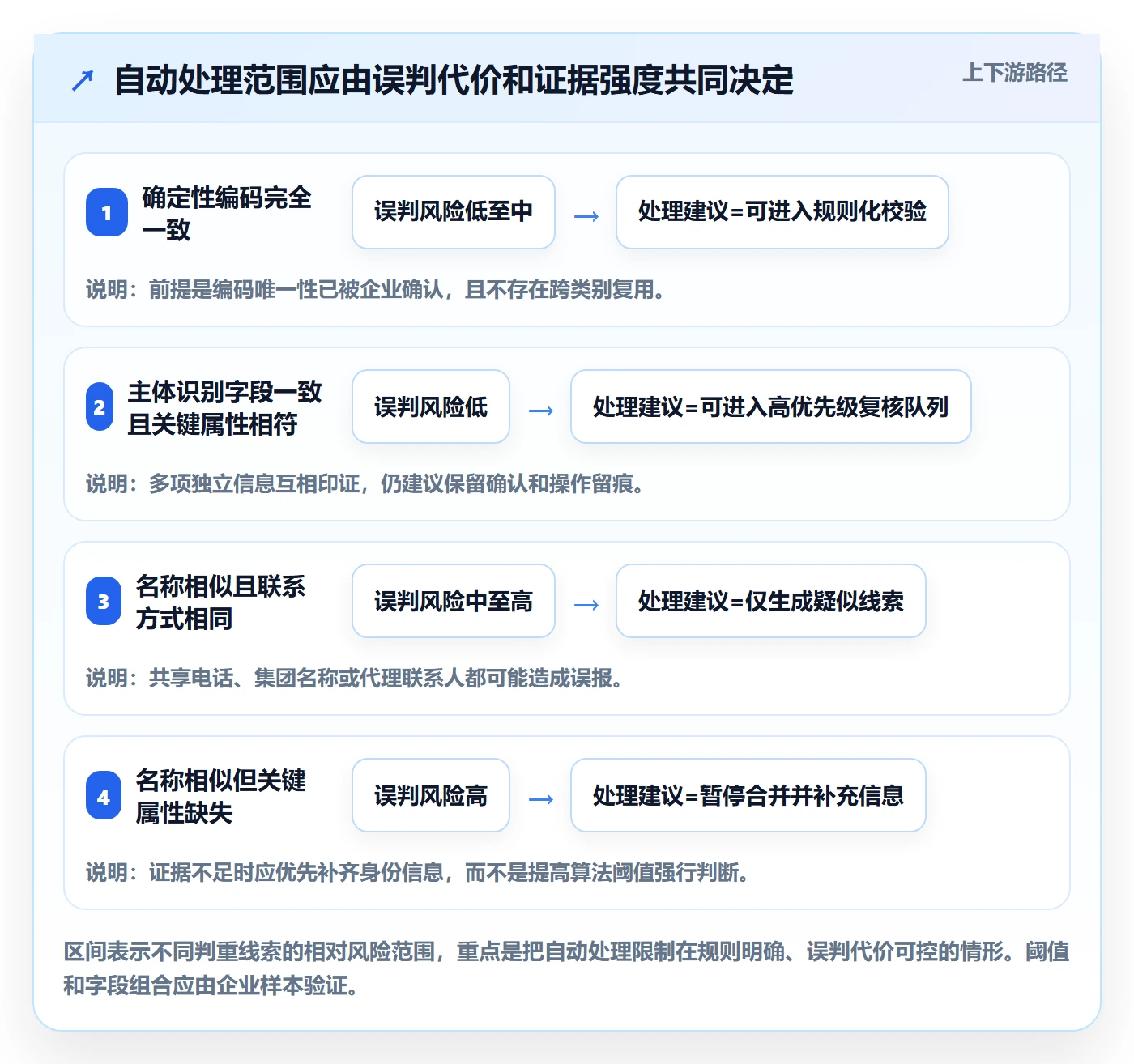 erp数据录入实用方法：围绕数据去重建立日常管理