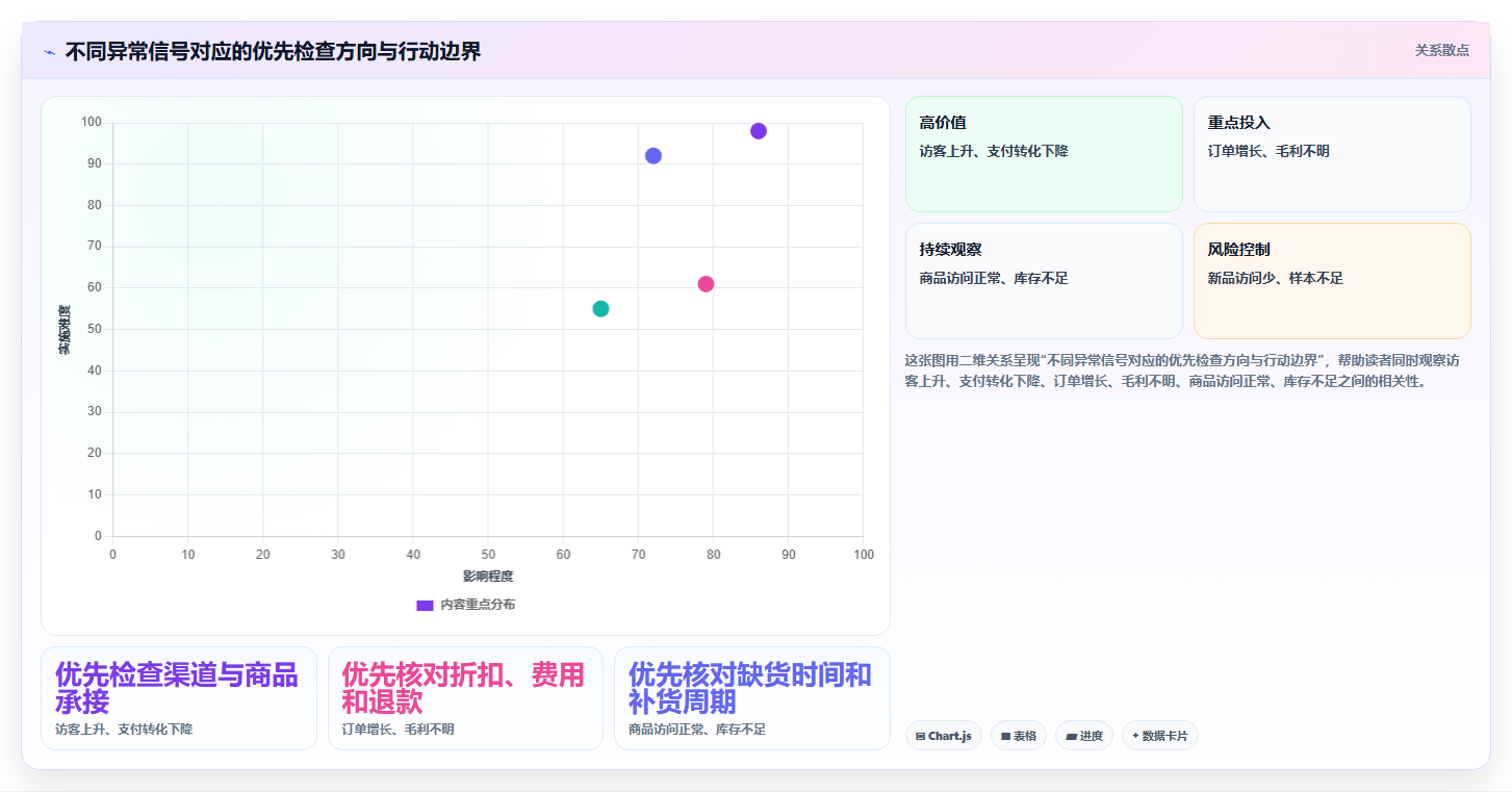 运营数据应用思路：围绕复盘报告拆解中小商家