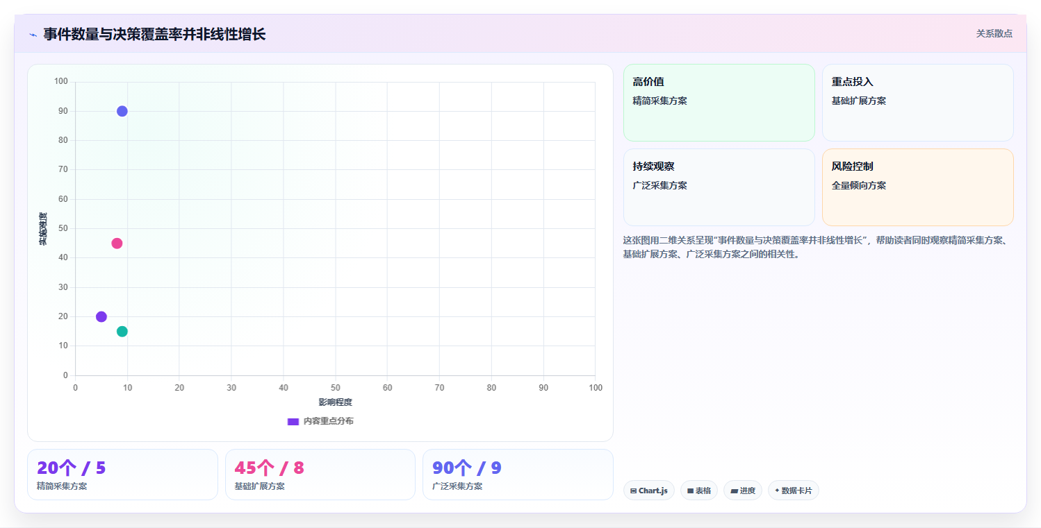 运营数据使用技巧：数据采集对应的核心功能方法