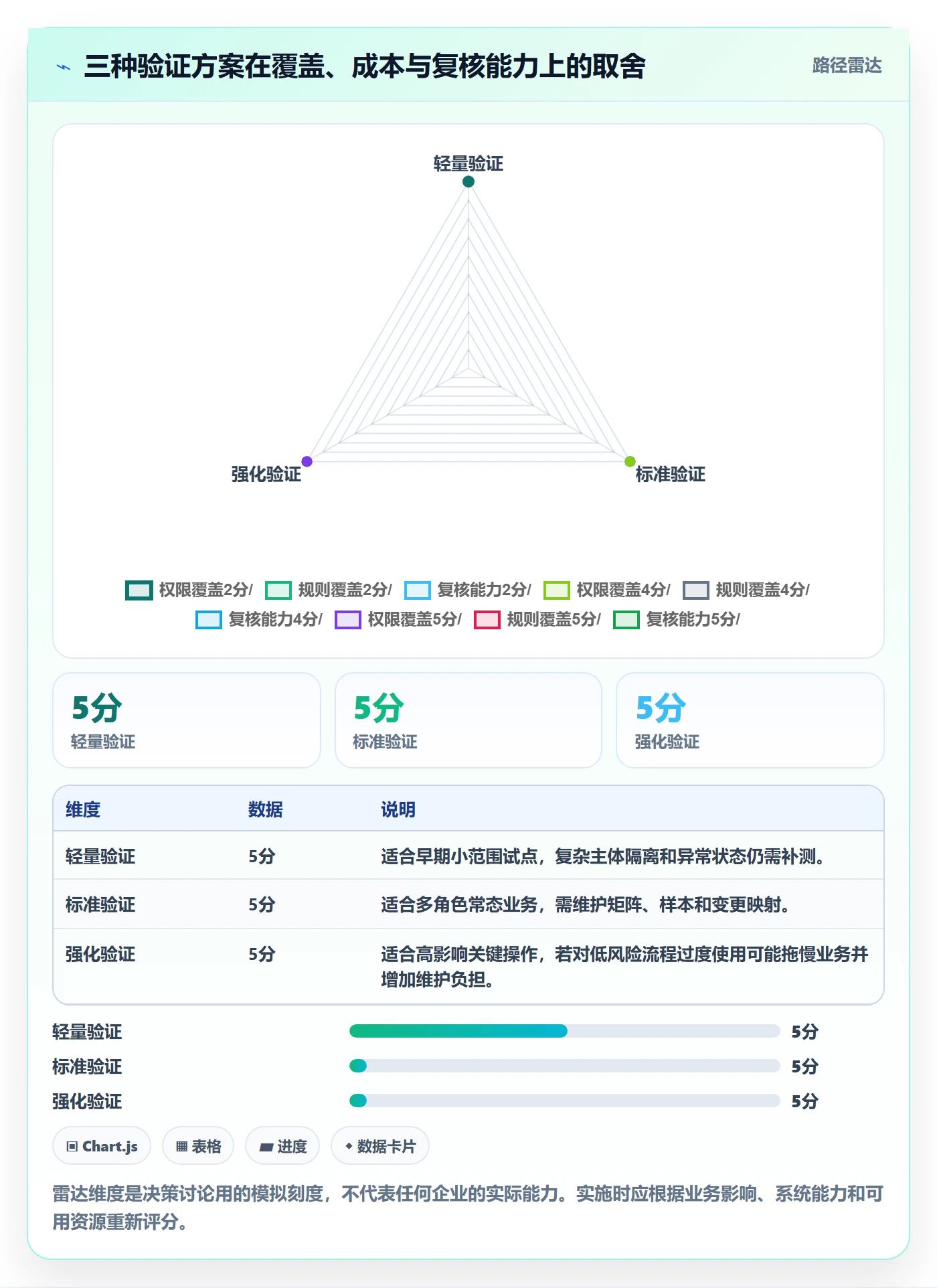 分账系统实战复盘：从权限风控验证常见误区效果