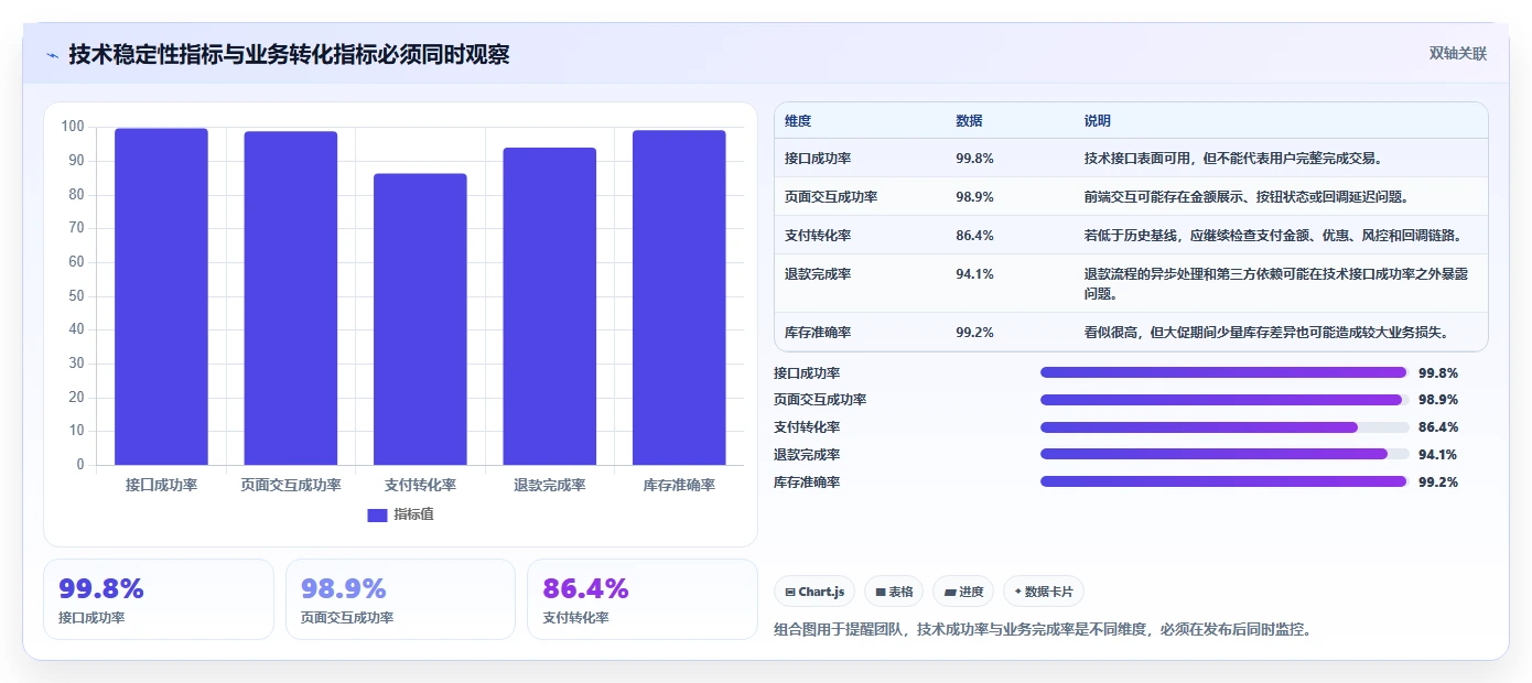电商系统开发：电商企业问题诊断：持续迭代卡在测试不充分怎么办