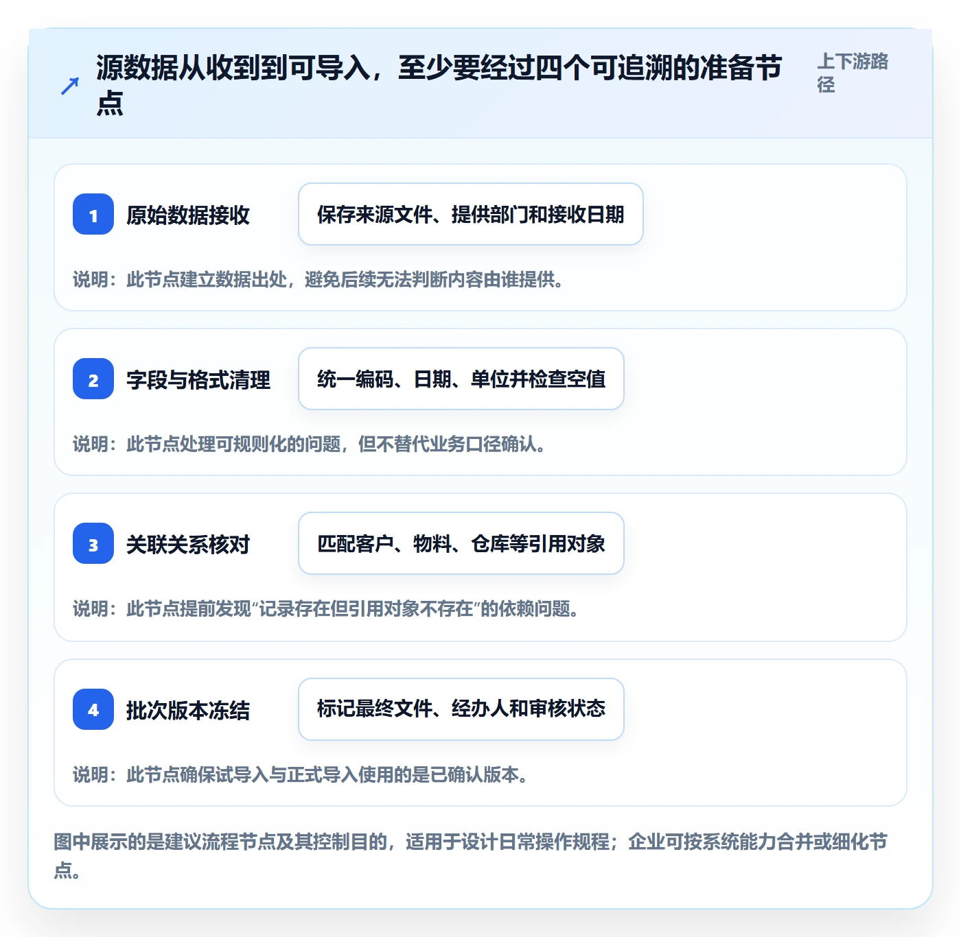 erp数据录入日常管理：批量导入从哪里开始