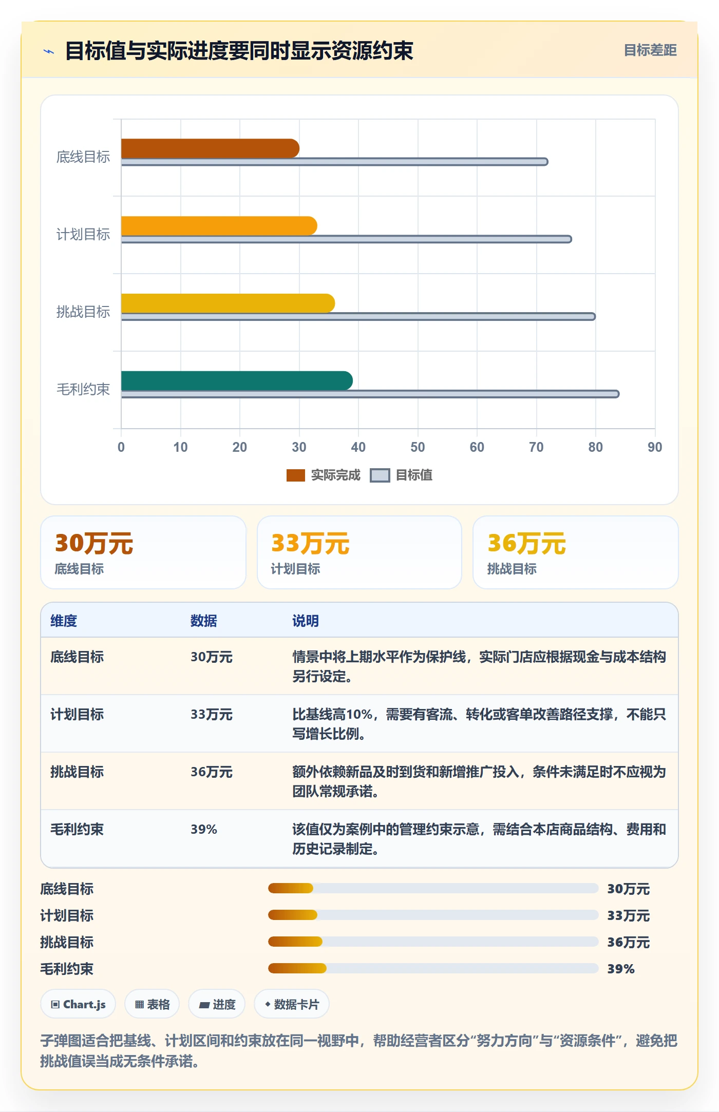 店铺运营管理从0到1：经营目标的实操教程与操作要点