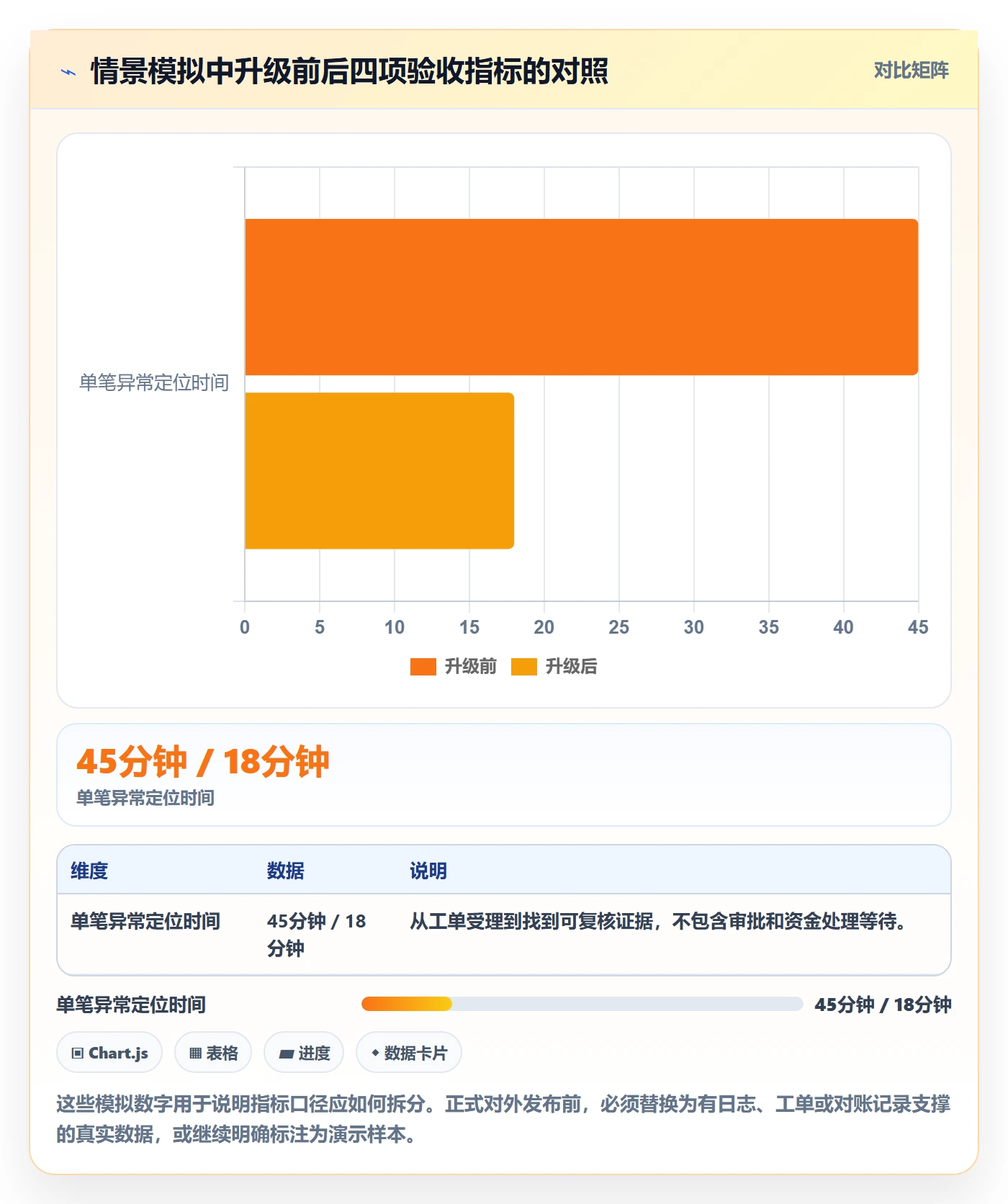 分账系统升级方案：用落地案例改善接口对接