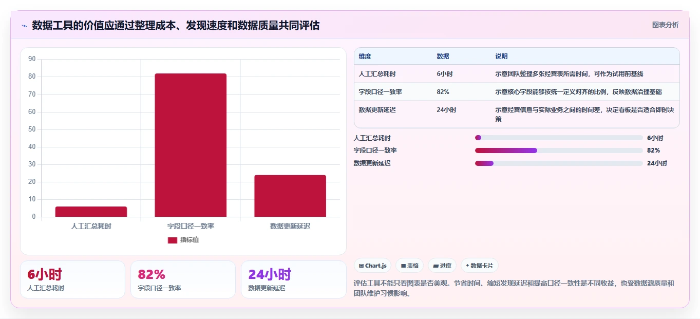 店铺运营包括哪些方面应用思路：围绕商品运营拆解团队协同