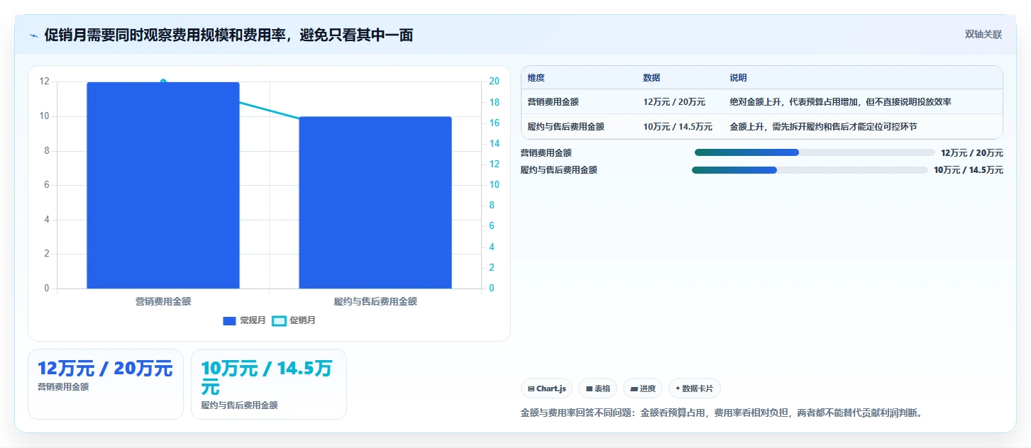 如何运营好一个店铺基础课:数据复盘相关的成本控制一次讲透