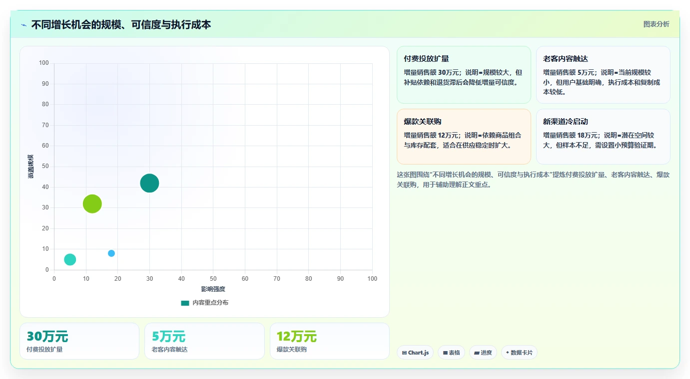 电商辅助软件：品牌商家增长版复盘：围绕数据分析提炼下一步动作
