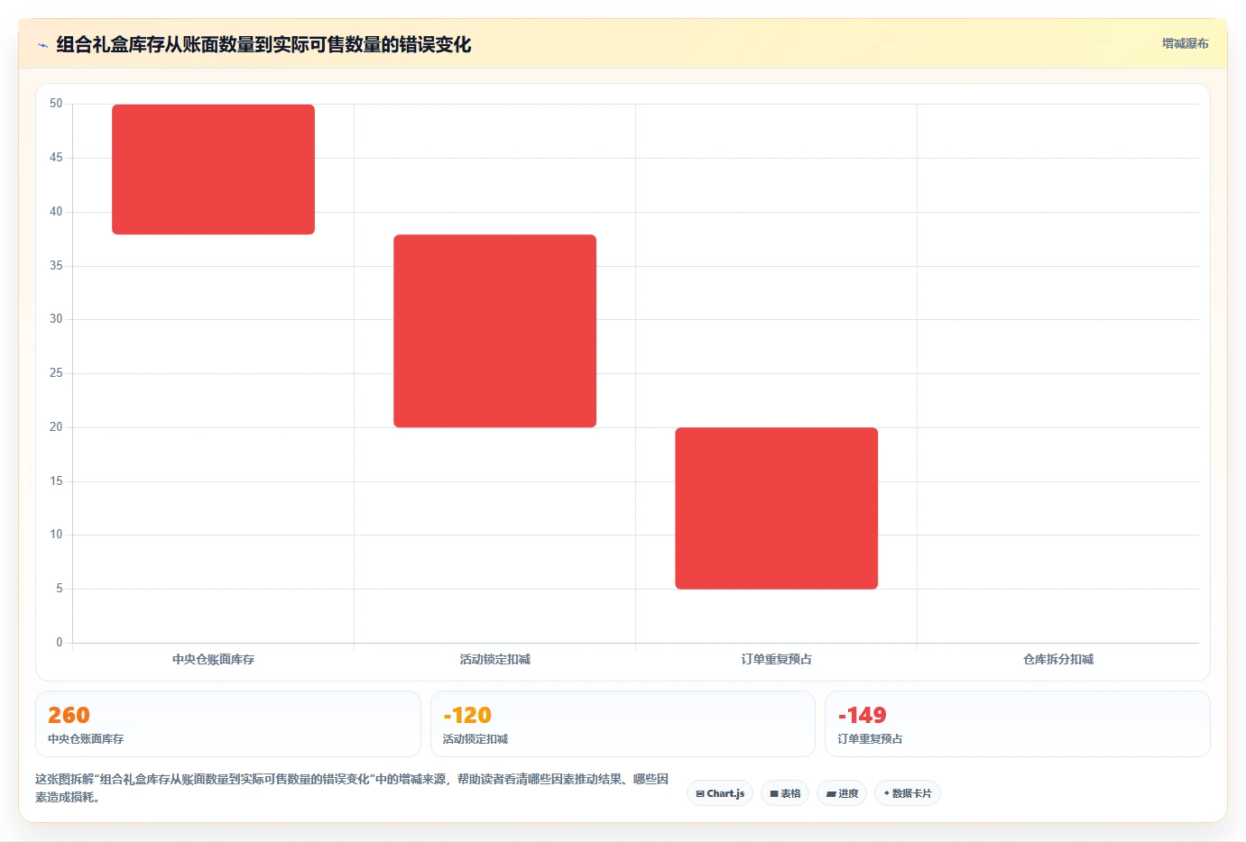 电商辅助软件：内容团队自查表：库存同步最容易出现的功能重复