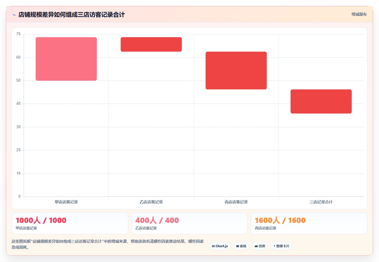 拼多多数据分析工具免费场景解析：流量来源中的多店经营怎么处理