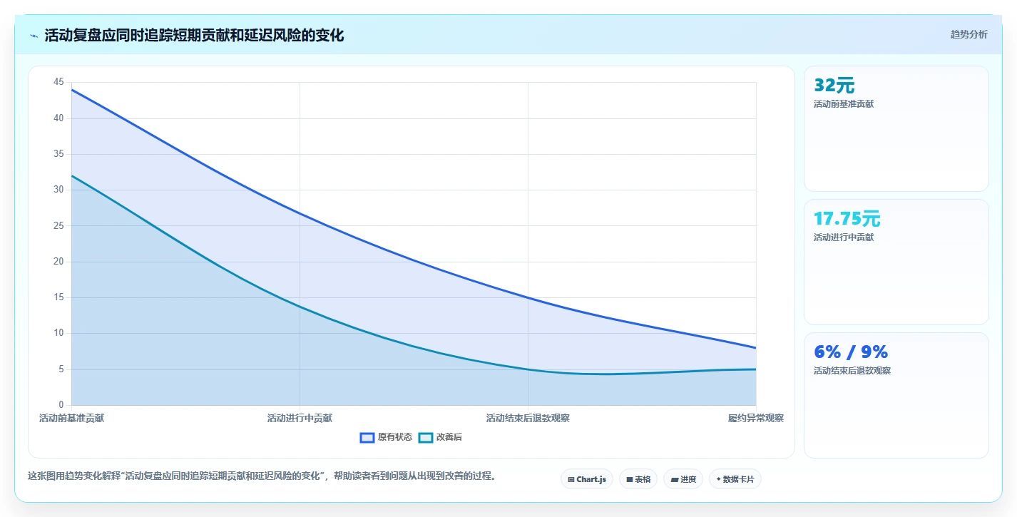 店铺运营包括哪些方面决策指南：用核心功能判断活动运营方案