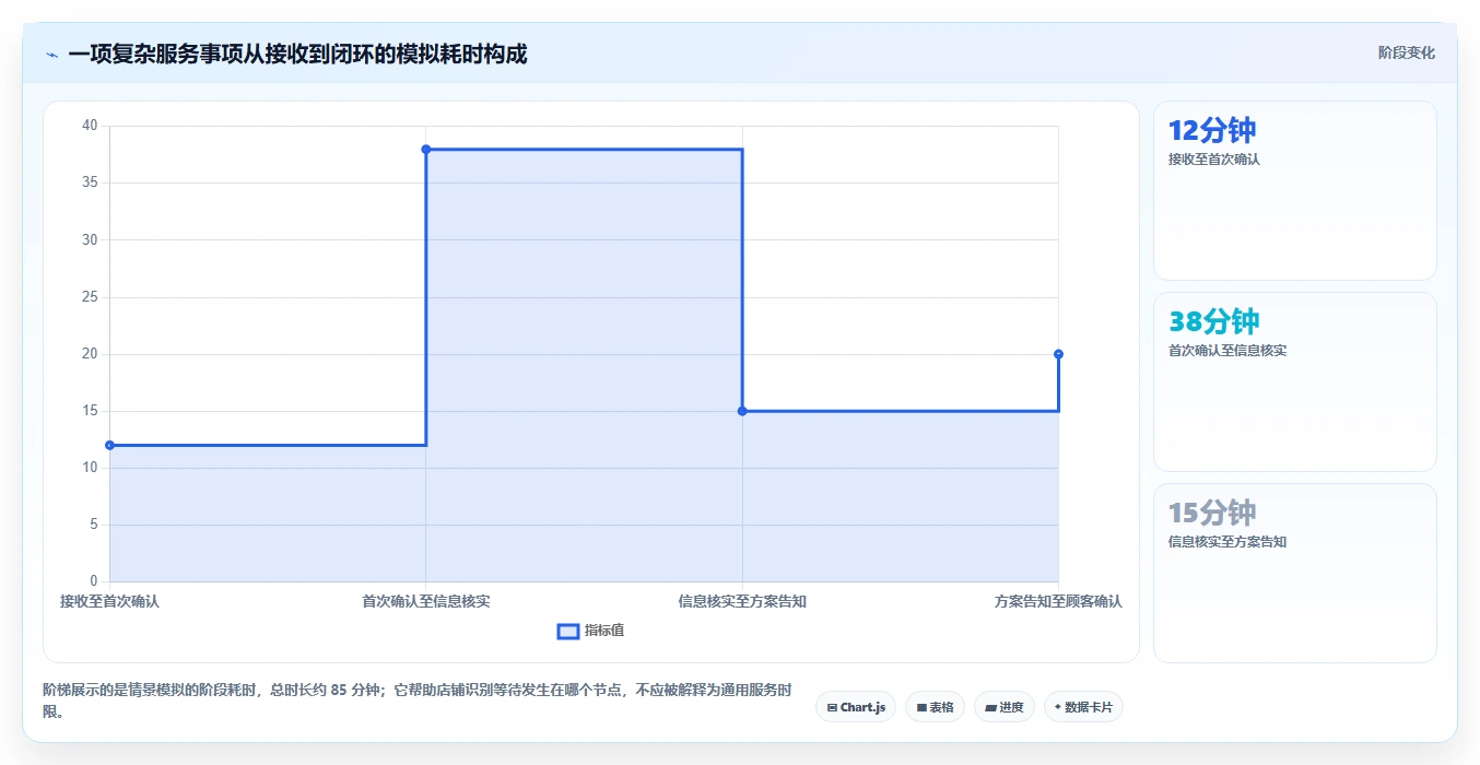 如何运营好一个店铺避坑指南：用户服务环节的流程设计要注意什么