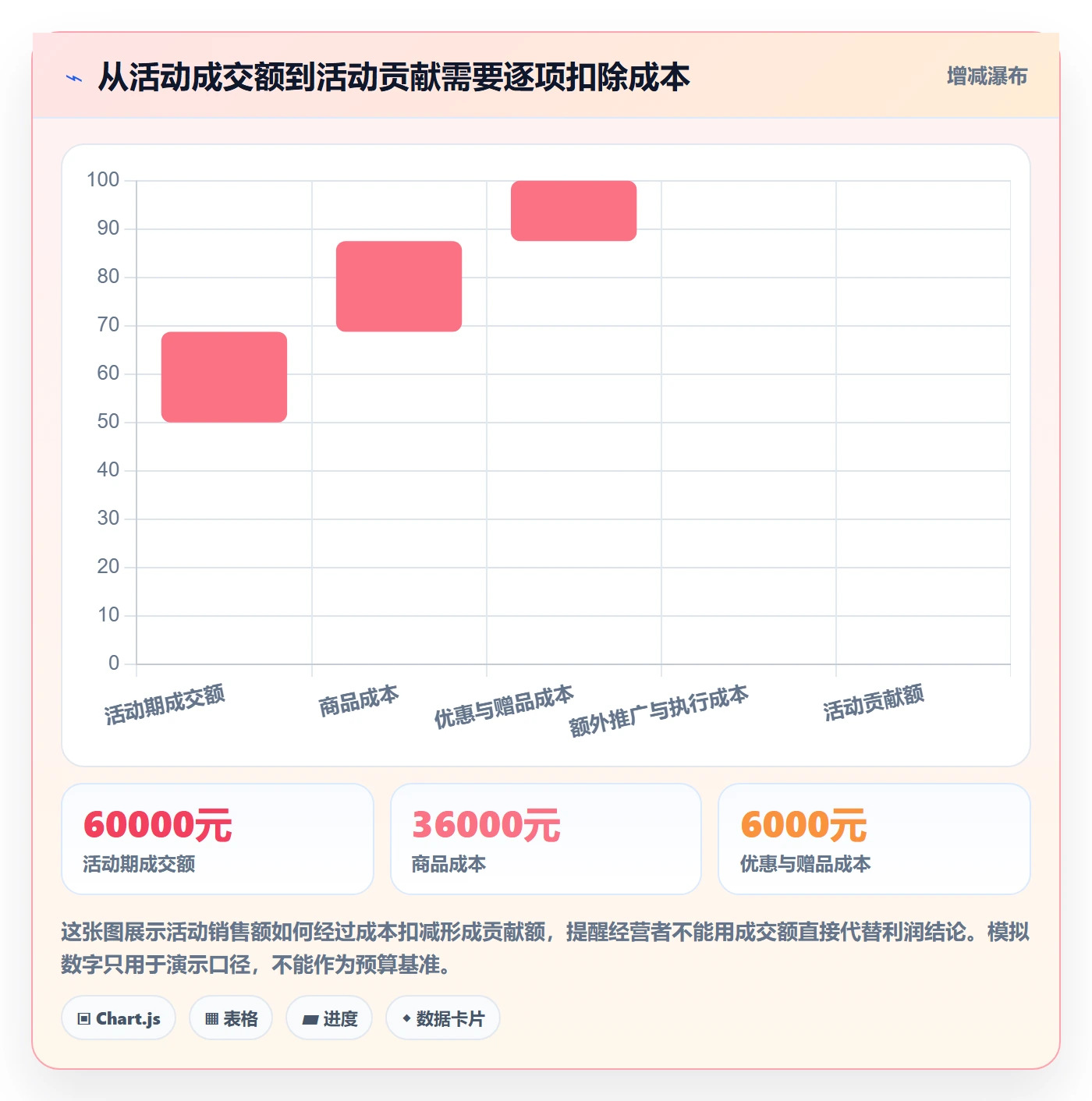 店铺运营管理从0到1：活动管理的落地案例与操作要点