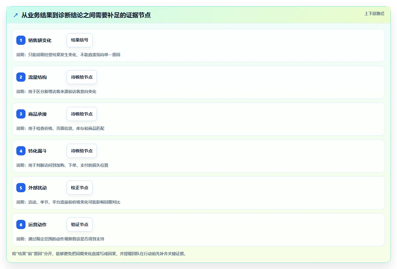 电商数据运营怎么落地？从经营复盘讲清精细化运营